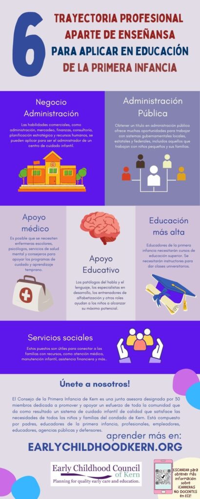 Spanish 6 non-teaching careers